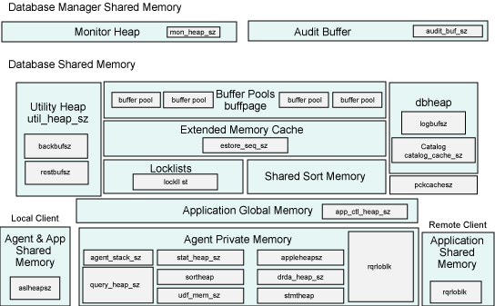 postgres int2