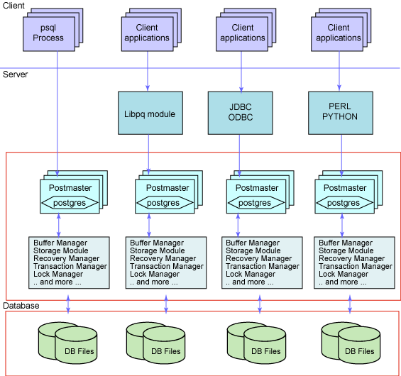 postgres int4