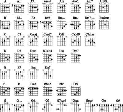 c7 guitar chords