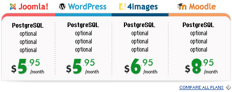 postgres int2