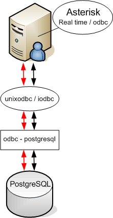 odbc postgres