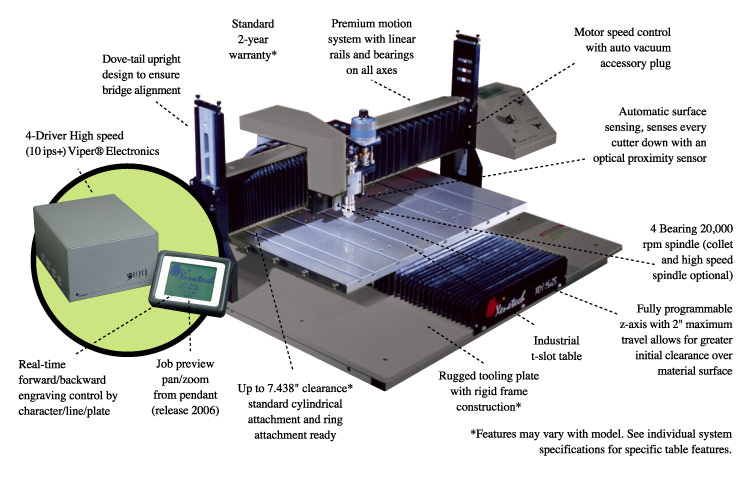 rotary engraving systems