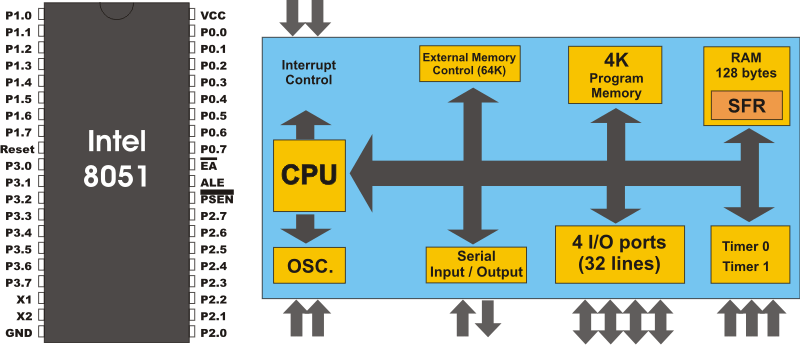 8051 microcontroller