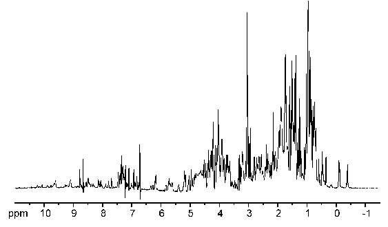 nmr spectra