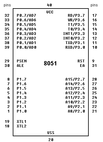 8051 microcontroller