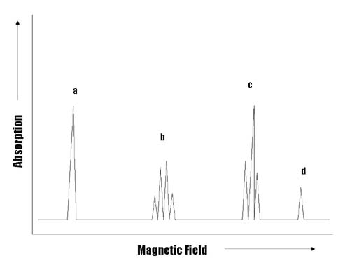 nmr spectra