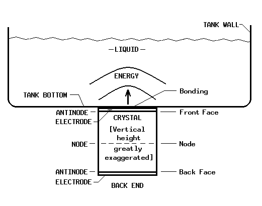 ultrasonic cleaners