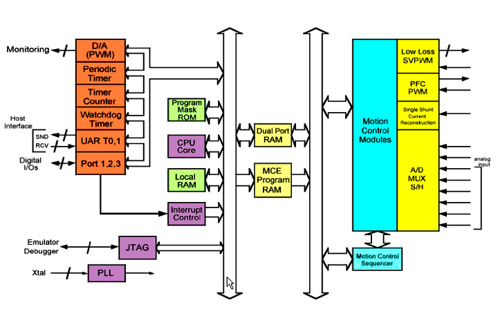 8051 microcontroller