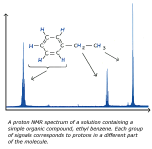 nmr spectra database