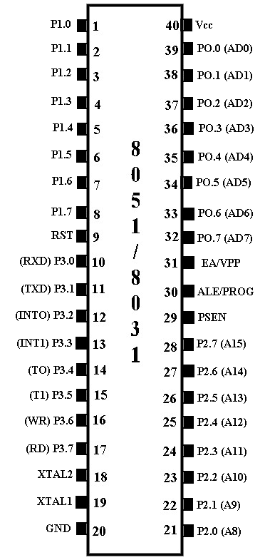 8051 microcontroller