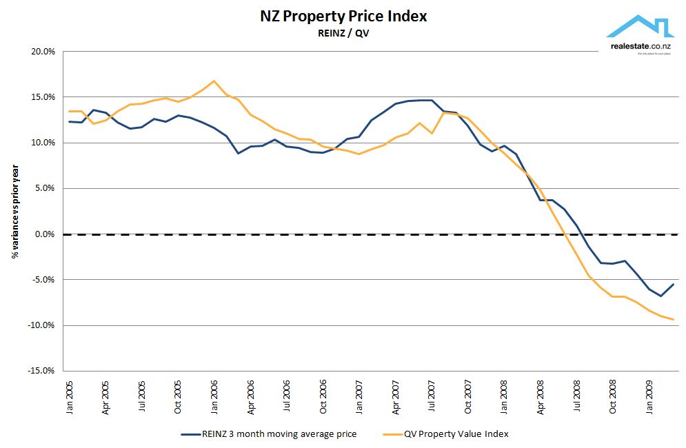 qv new zealand