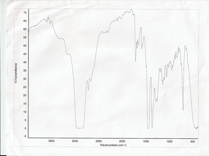 nmr spectra database