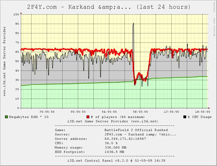 ranked battlefield 2 server