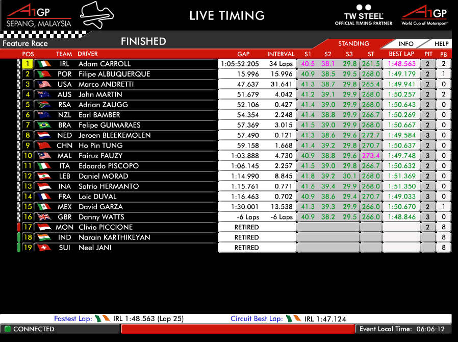 live timing f1