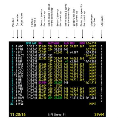 live timing f1