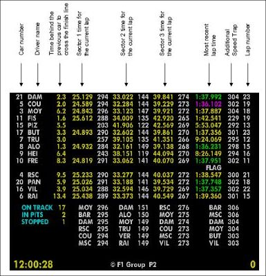 live timing f1