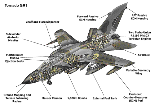 tornado aeroplane