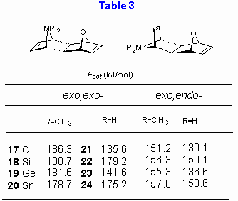 am1 calculations