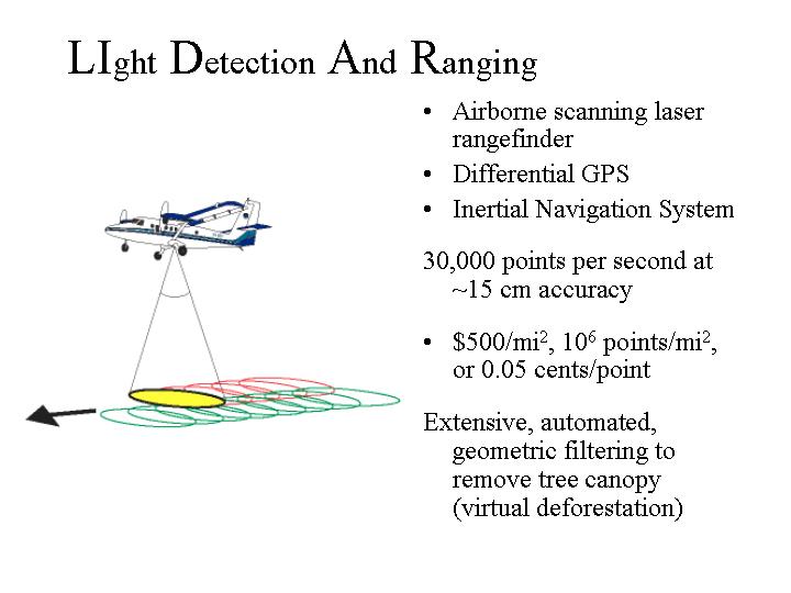 fema lidar specifications