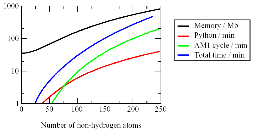 am1 calculation