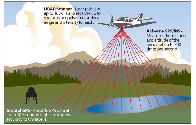 fema lidar specifications