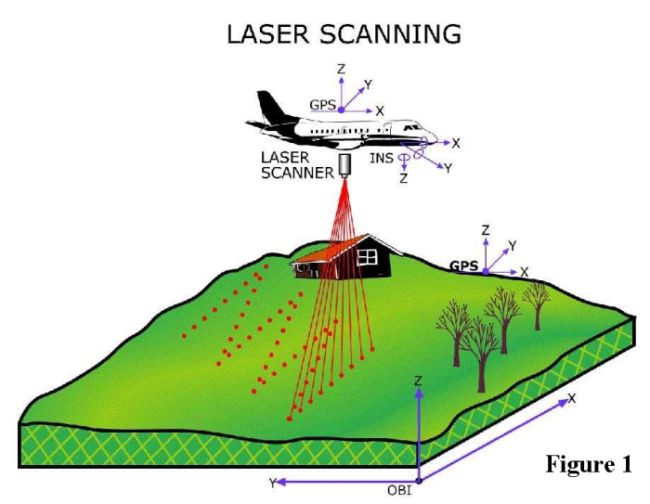 raw lidar post processing