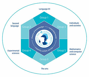 a level courses