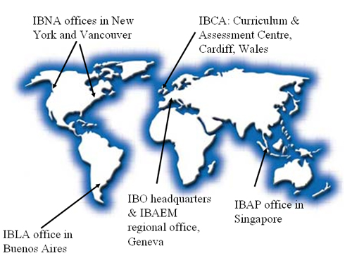 ib organization