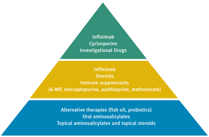 ibd treatment