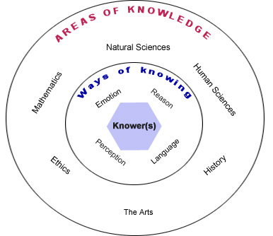 ib criteria