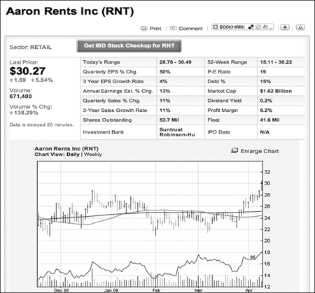 ibd investing