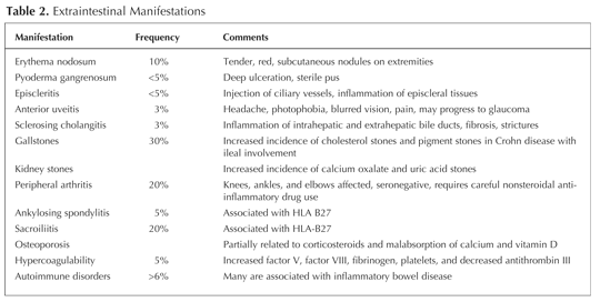 treatment of ibd