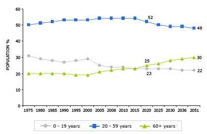 igd research