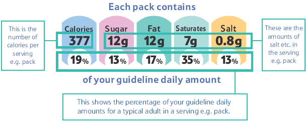 guideline daily amounts