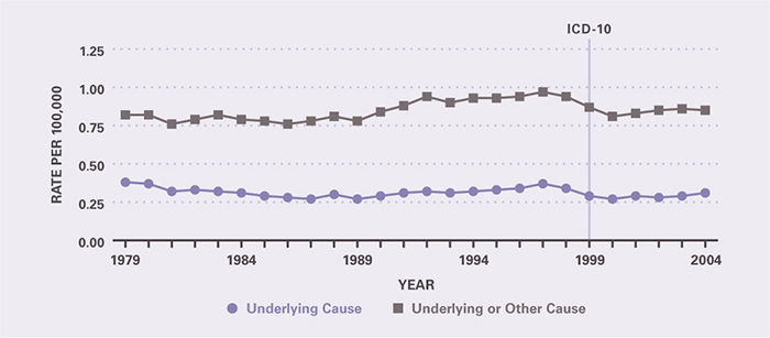 ibd pregnancy