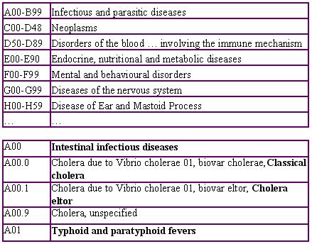 icd classification