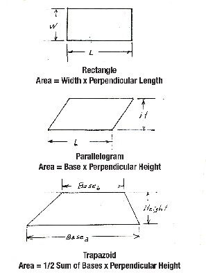 area of a parallelogram