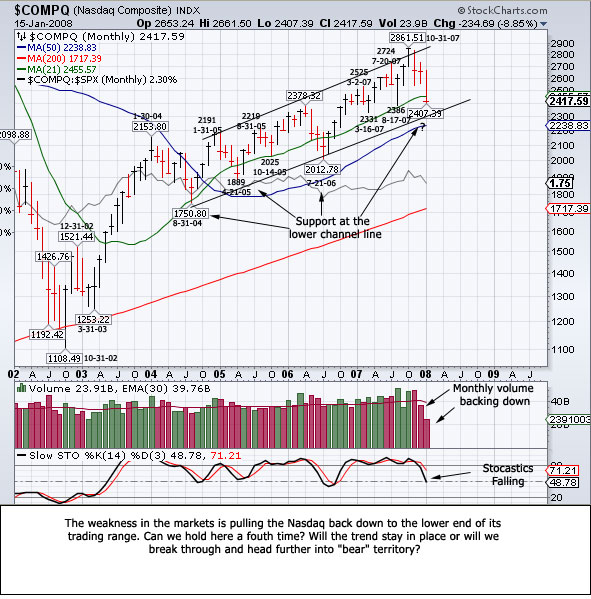 ibd investing