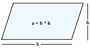 area of a parallelogram