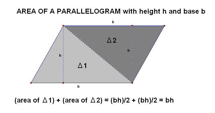 area of a parallelogram