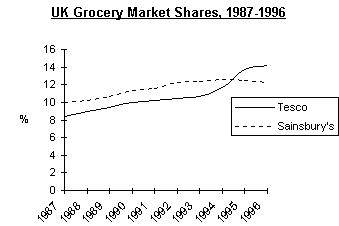 institute of grocery distribution