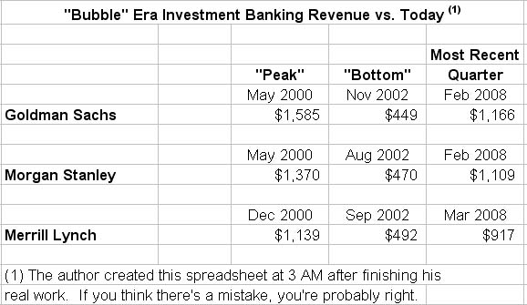 ibd investment