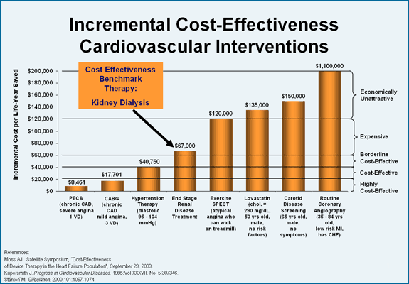 icd medicare