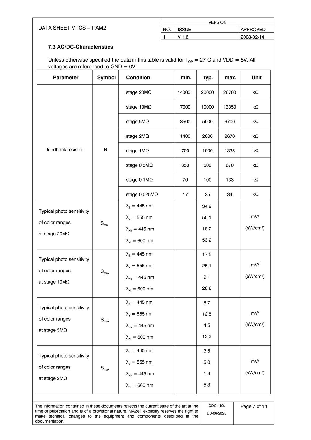 ic data sheet