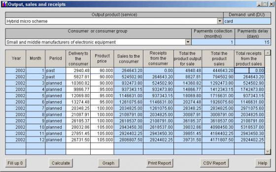 ibd investment