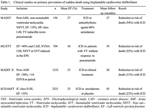 icd cardiac