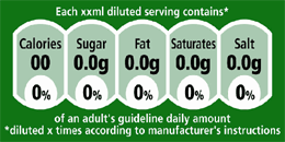 guideline daily amounts