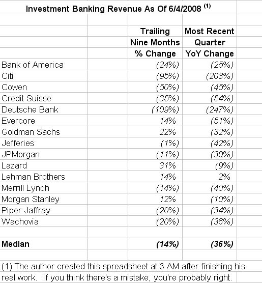 ibd investment