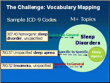 icd 9 codes