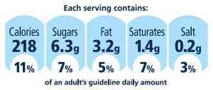 guideline daily amounts